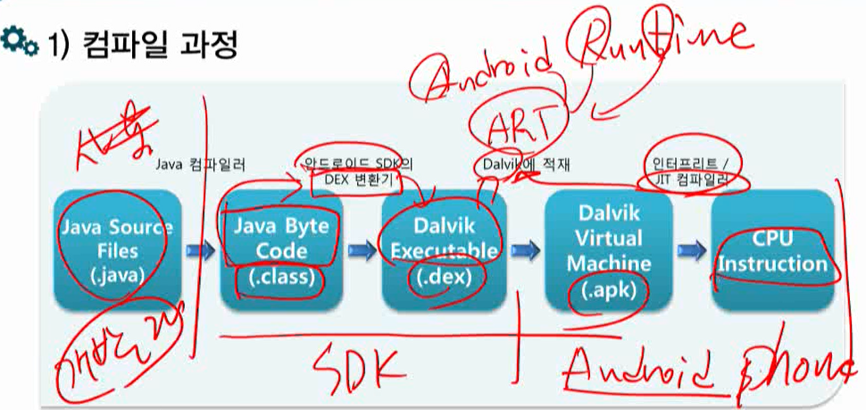 android compile01