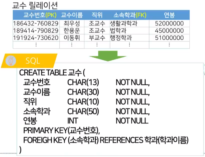 create_table01