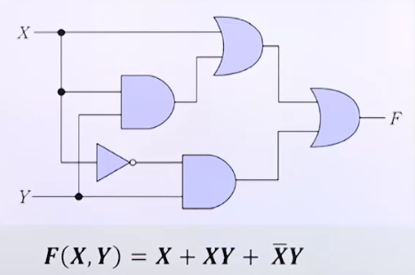 digital logic circuit01