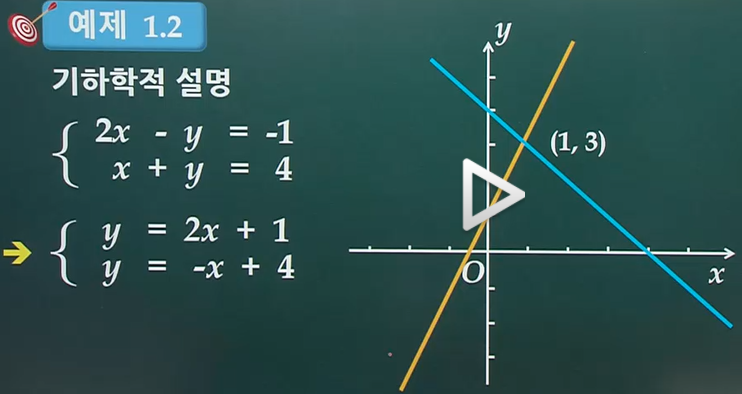 이원일차연립방정식 기하학적 예제