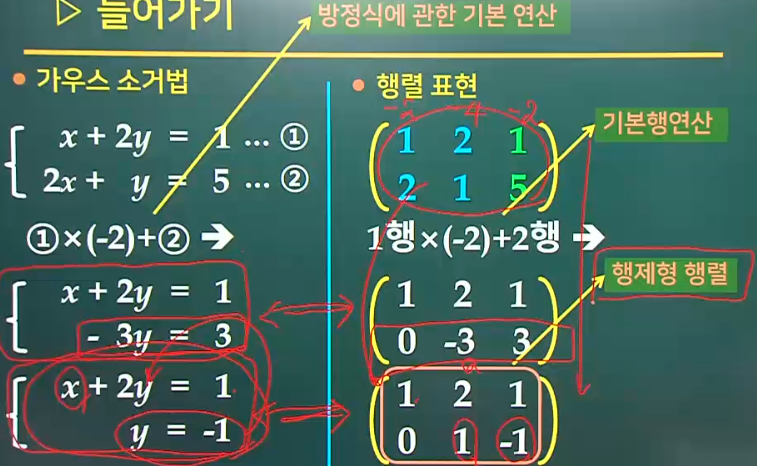 가우스 소거법의 행렬표현 -> 기본행연산