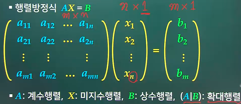 n원 일차연립방정식의 행렬표현