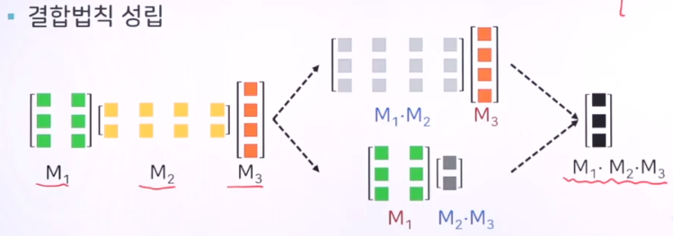 matrix chain multiplication