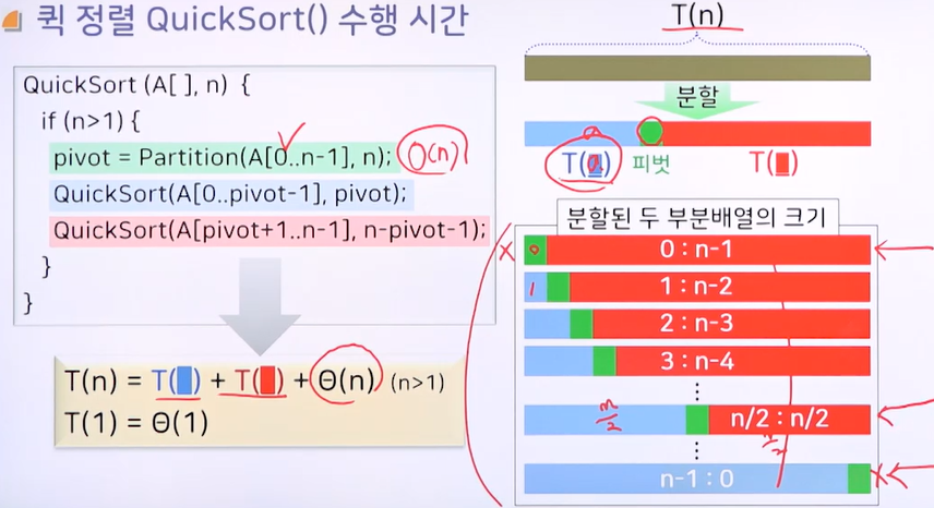 quick sort time complexity